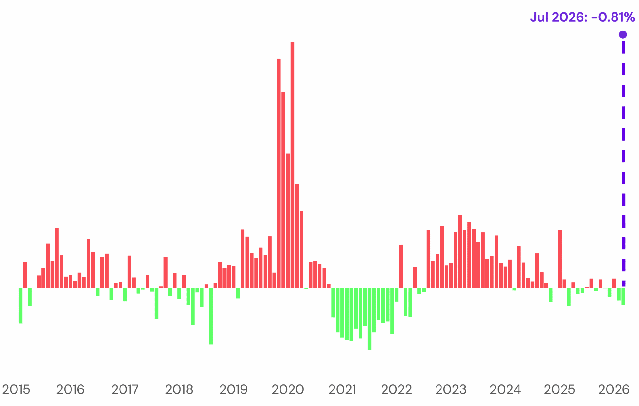 US Credit Spotlight 2026 - Credit Benchmark